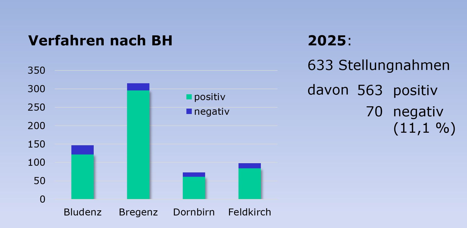statistik_2025